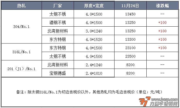 力源不锈钢网